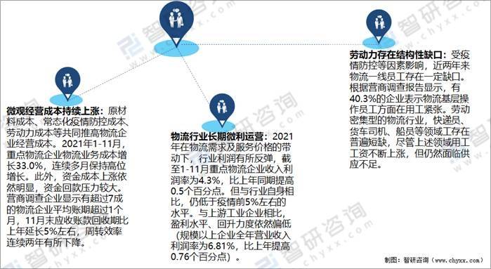 平博 PINNACLE平博2022年中国物流行业发展现状、发展机遇与挑战分析[图](图10)