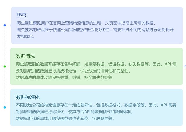 全国快递物流 API 实现平博 PINNACLE平博快递单号自动识别的原理解析(图1)