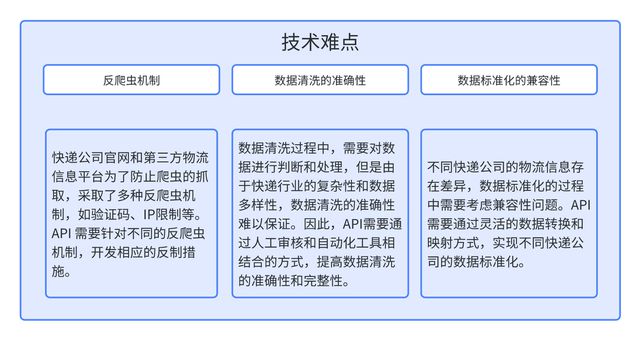 全国快递物流 API 实现平博 PINNACLE平博快递单号自动识别的原理解析(图2)