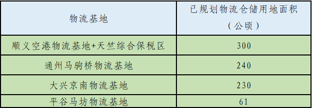 平博 平博PINNACLE定了就在窦店！房山将迎来重要大型基地！(图3)