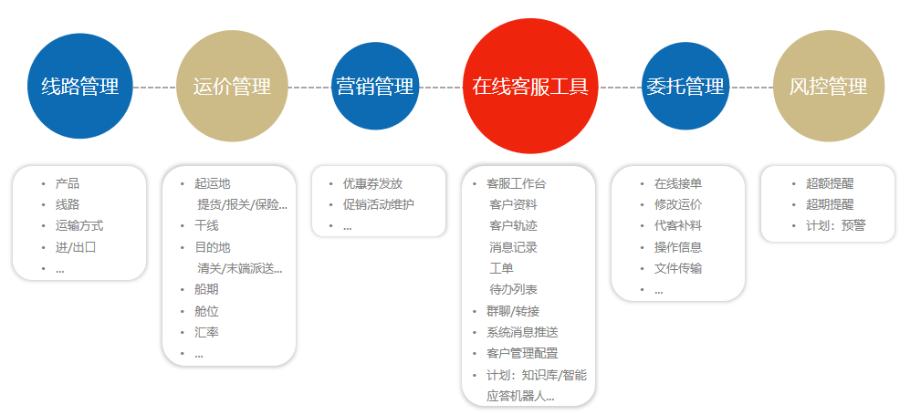 运易通全链路智能平博 平博PINNACLE化物流服务平台(图2)