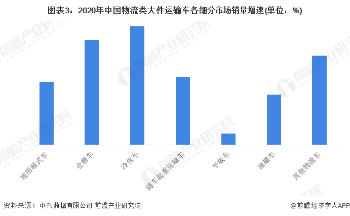 大件物流运输发展平博 PINNACLE平博现状分析 ！日日顺要上市了(图1)