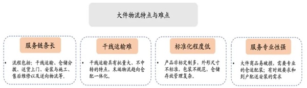 大件物流这份苦活天猫为啥还要和京东抢？平博 PINNACLE平博(图1)