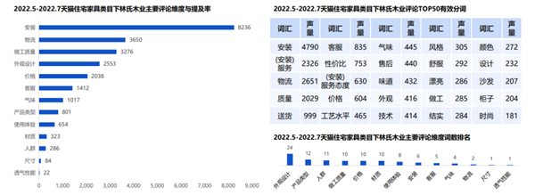 大件物流这份苦活天猫为啥还要和京东抢？平博 PINNACLE平博(图3)