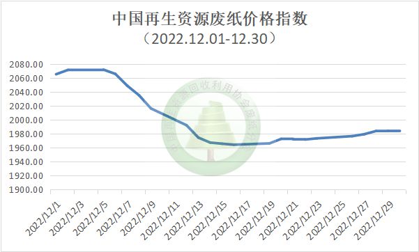 平博 平博PINNACLE2022年12月中国再生资源市场信息月报(图3)