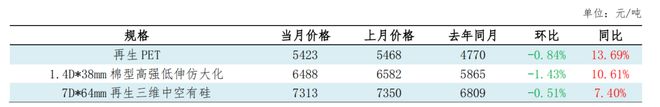 平博 平博PINNACLE2022年12月中国再生资源市场信息月报(图5)