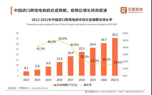 万亿级平博 PINNACLE平博跨境电商市场 你知道该入场哪