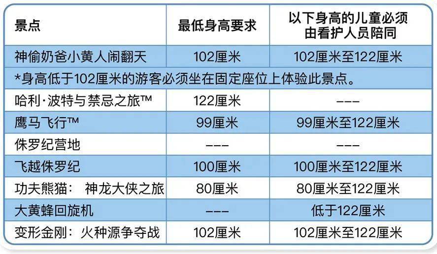 平博 平博PINNACLE北京环球影城最全攻略 附行程推荐(图2)