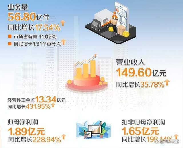 平博 平博PINNACLE德邦快递可以预约上门取件吗？寄大件