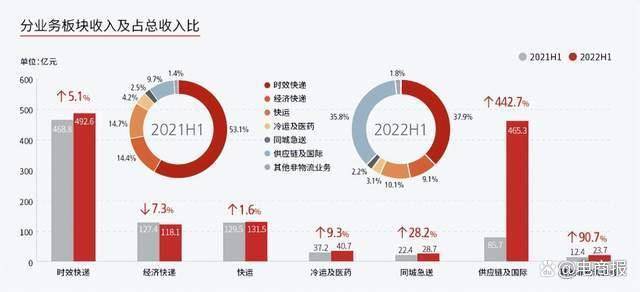 平博 平博PINNACLE德邦快递可以预约上门取件吗？寄大件用德邦可行不？(图3)