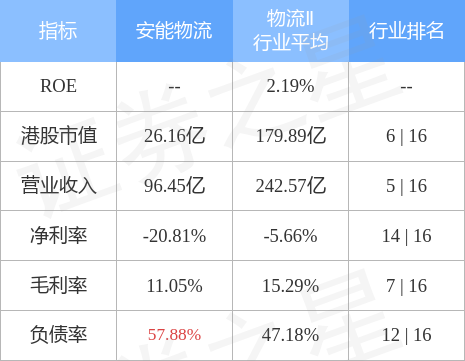 平博 平博PINNACLE安能物流(09956HK)：管理层