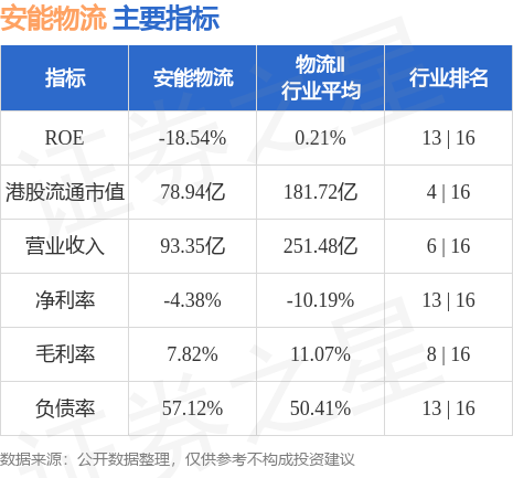 平博 平博PINNACLE安能物流(09956HK)发盈喜 预期上半年取得非香港财务报告准则利润不少于23亿元 同比扭亏为盈(图2)