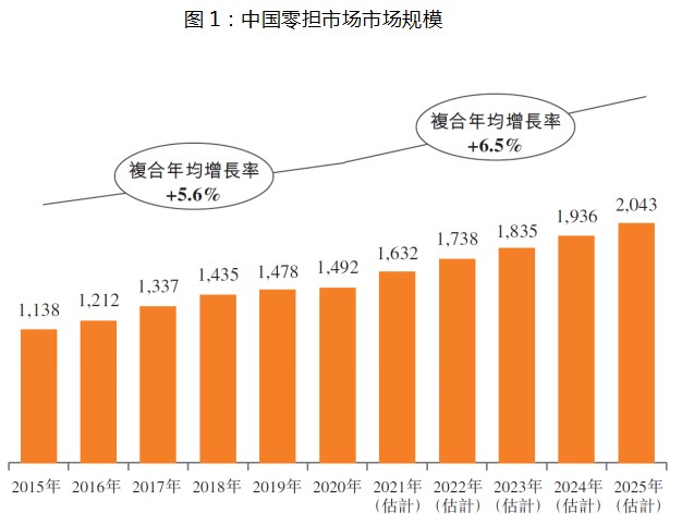 平博 PINNACLE平博安能物流（09956)：快运网络头