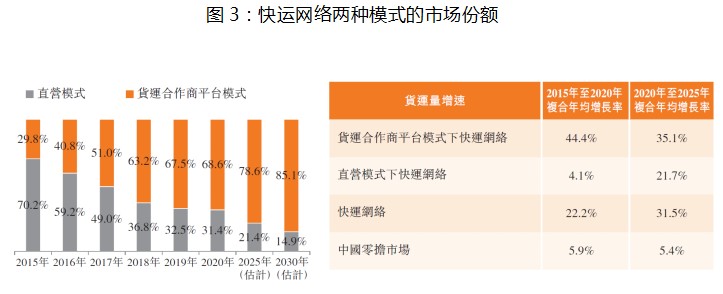 平博 PINNACLE平博安能物流（09956)：快运网络头部运营商 竞争优势显著(图3)