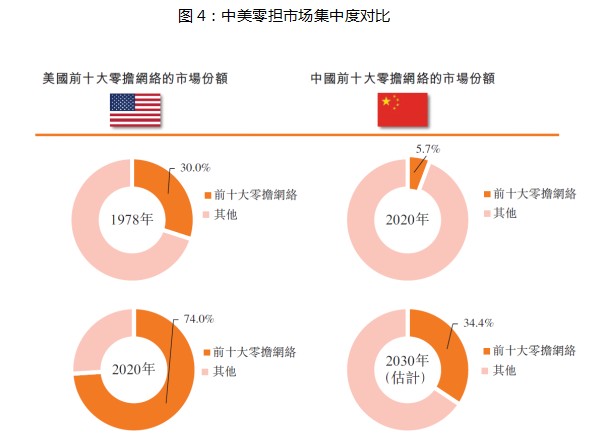 平博 PINNACLE平博安能物流（09956)：快运网络头部运营商 竞争优势显著(图4)