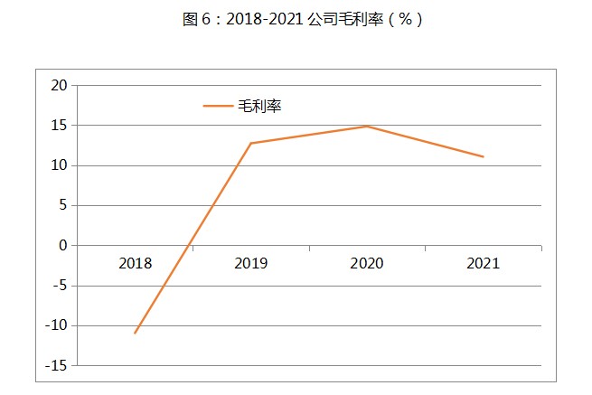 平博 PINNACLE平博安能物流（09956)：快运网络头部运营商 竞争优势显著(图6)