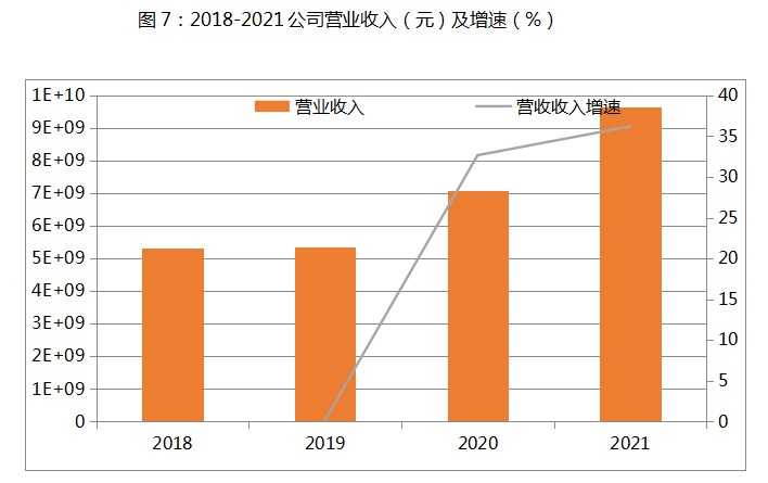 平博 PINNACLE平博安能物流（09956)：快运网络头部运营商 竞争优势显著(图7)