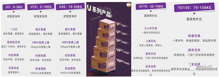 优速快递壹同创造蓄势待发平博 平博PINNACLE(图5)