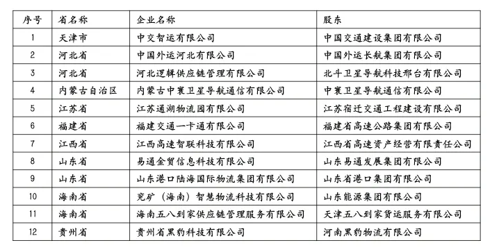 平博 平博PINNACLE头条！2021网络货运平台top20榜单重磅来袭！数字化持续发力赋能物流！(图5)