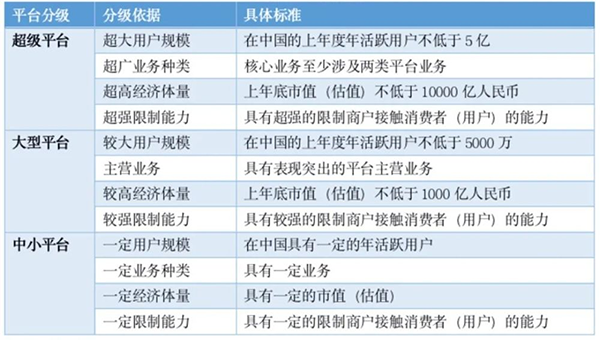 平博 平博PINNACLE头条！2021网络货运平台top20榜单重磅来袭！数字化持续发力赋能物流！(图7)