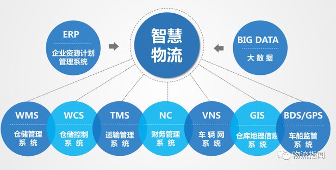 一不小心京东在A股有了家上市物流公司平博 PINNACLE平博(图4)