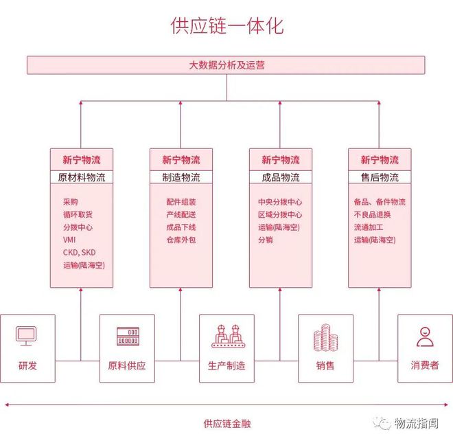 一不小心京东在A股有了家上市物流公司平博 PINNACLE平博(图6)