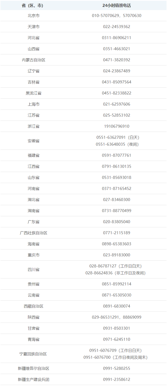 平博 PINNACLE平博公布了！请记住这些电话！(图1)