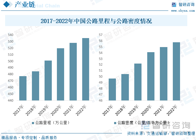 平博 PINNACLE平博智研咨询报告：2023年中国现代物流行业市场现状及未来发展趋势预测分析(图5)