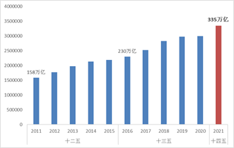 平博 平博PINNACLE2021年物流运行情况分析及202