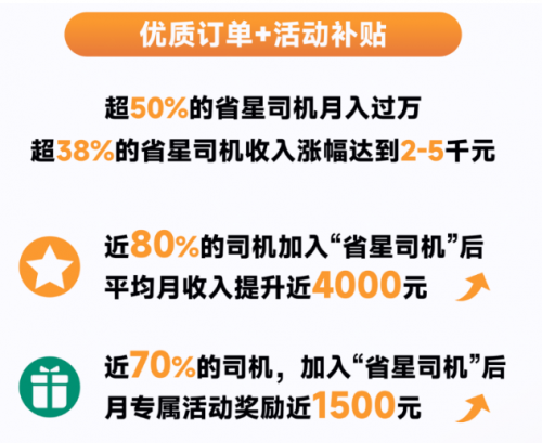 平博 平博PINNACLE满帮旗下同城货运平台省省为司机增收