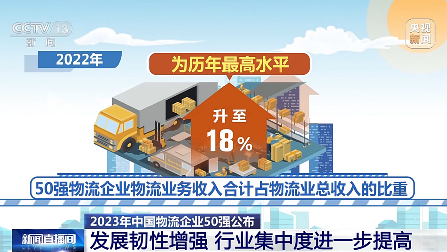 平博 PINNACLE平博重磅 2023年中国物流企业50强公布：中远海运居首厦门象屿第二顺丰第三！(图3)