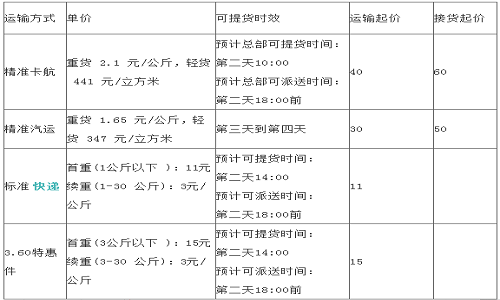 寄大件用什么物流公司便宜？三大常用物流公司任您挑平博 平博PINNACLE(图3)