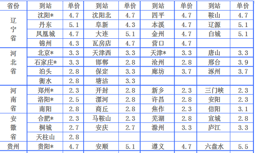 寄大件用什么物流公司便宜？三大常用物流公司任您挑平博 平博P