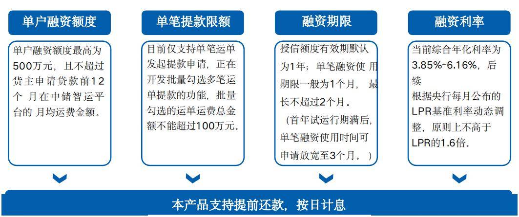 平博 平博PINNACLE央企的数字化先锋：--中储智运(图2)