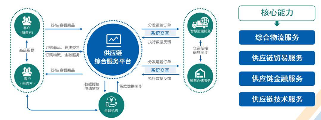 平博 平博PINNACLE央企的数字化先锋：--中储智运(图4)