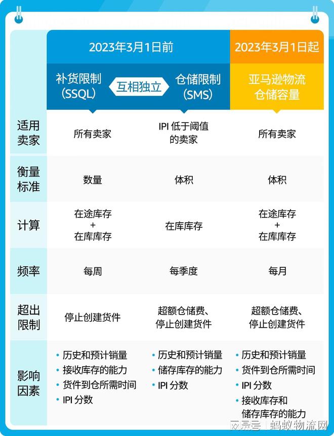 平博 平博PINNACLE“春耕”正当时！蚂蚁物流网助您科学备货无惧库容限制！(图7)