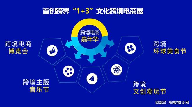 双展预告蚂蚁物流网与您相约深圳物博会赣州跨博会平博 平博PINNACLE(图4)