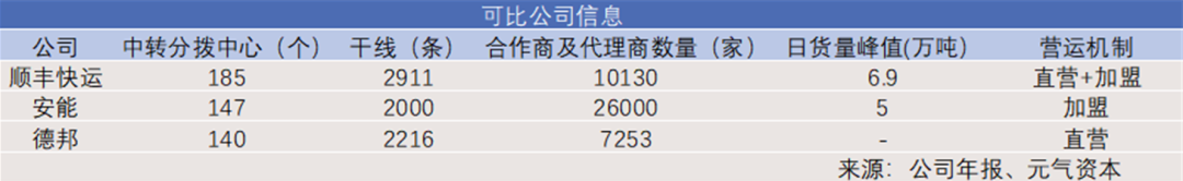 行业混战顺丰快平博 PINNACLE平博运能夺魁吗？(图2)