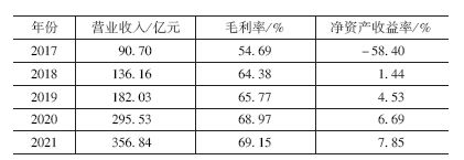 平博 PINNACLE平博京东供应链模式的实施效果