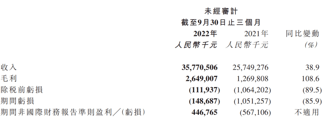 不再依赖京东的京平博 平博PINNACLE东物流(图2)