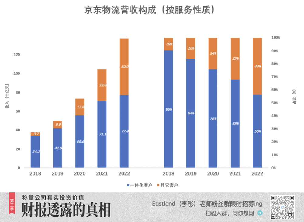 京东物流一朵奇葩平博 PINNACLE平博