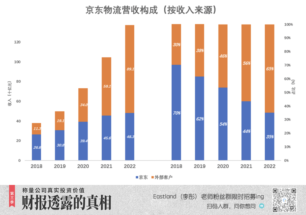 京东物流一朵奇葩平博 PINNACLE平博(图2)