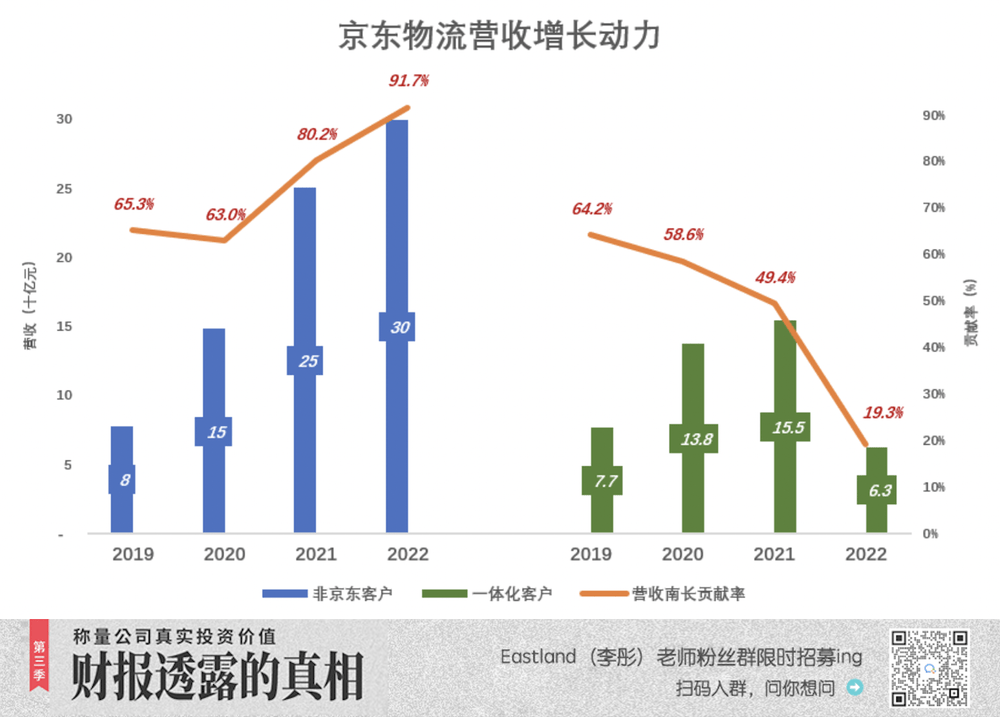 京东物流一朵奇葩平博 PINNACLE平博(图3)