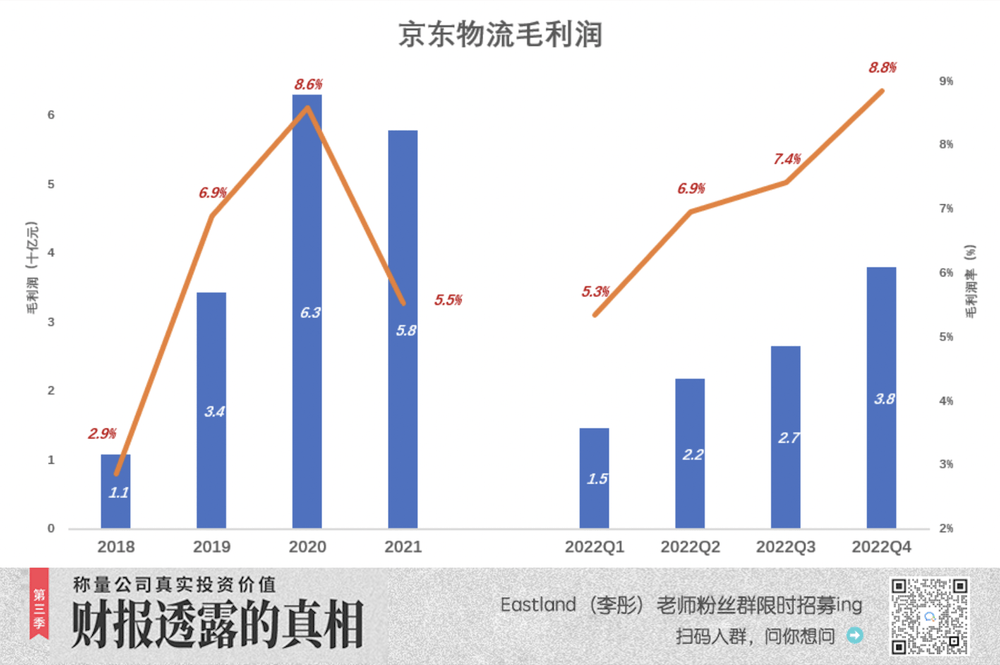 京东物流一朵奇葩平博 PINNACLE平博(图5)