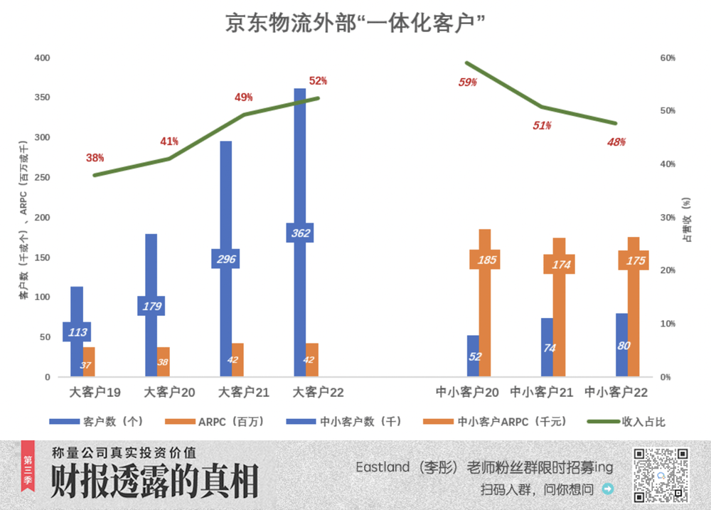 京东物流一朵奇葩平博 PINNACLE平博(图4)