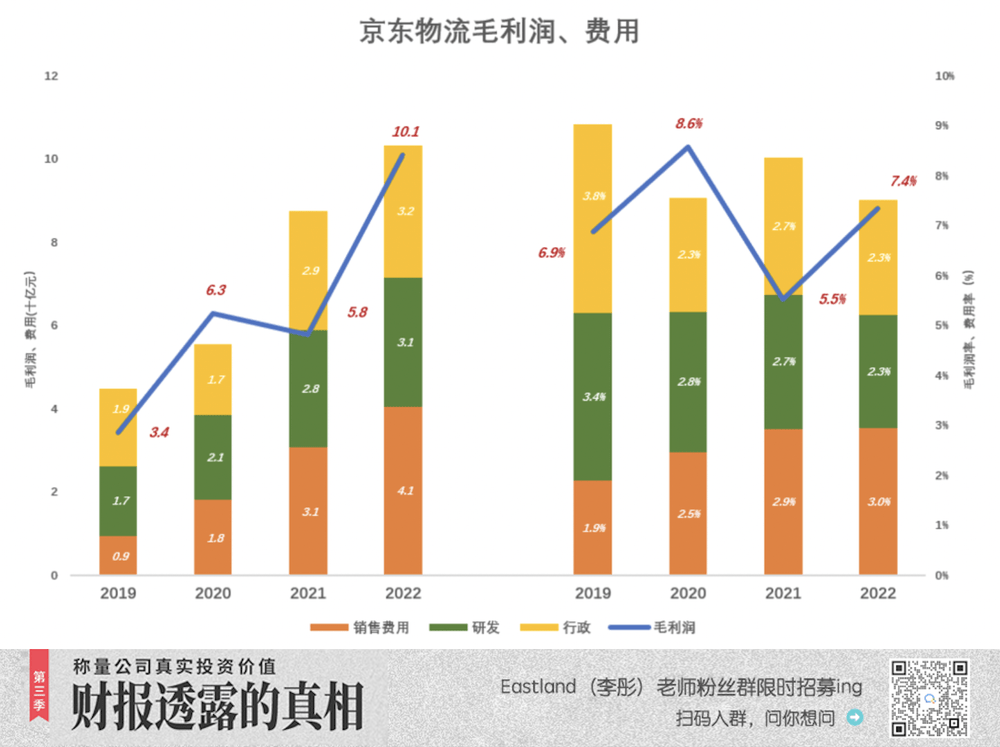 京东物流一朵奇葩平博 PINNACLE平博(图6)