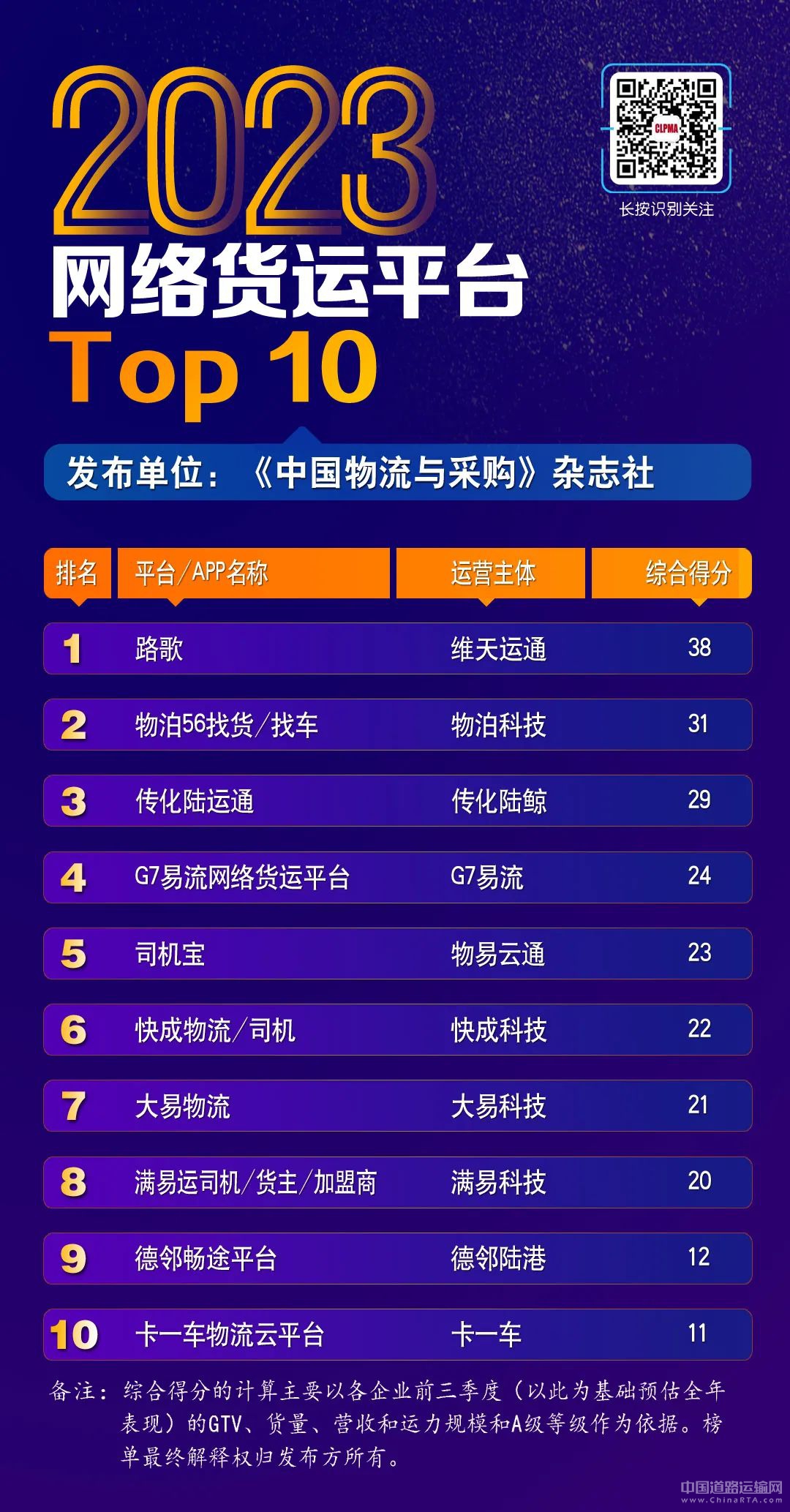 平博 平博PINNACLE2023网络货运平台Top10榜单