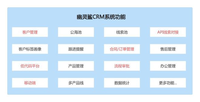 平博 平博PINNACLE超级详细介绍crm客户管理系统功能有哪些？(图2)