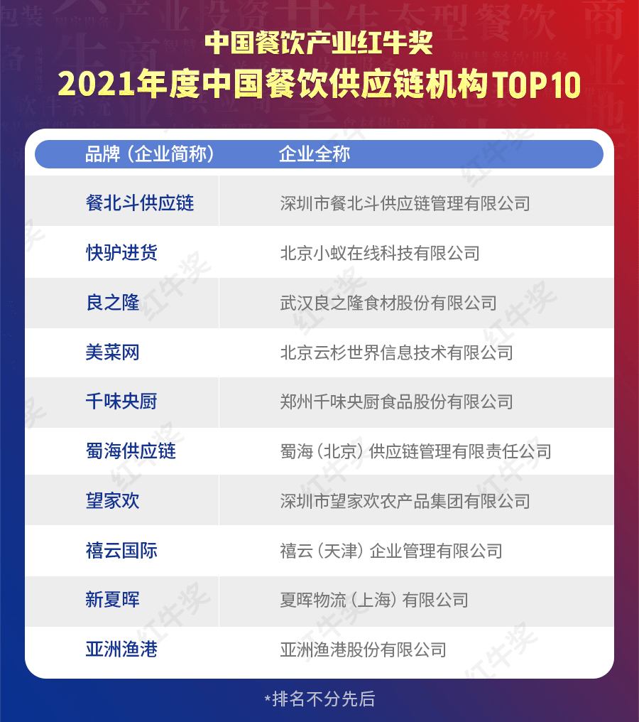 红牛奖“2平博 平博PINNACLE021年度中国餐饮供应链机构TOP10”出炉(图2)