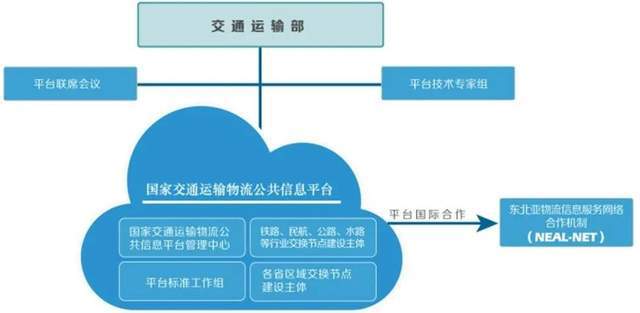 平博 平博PINNACLE印国家物流平台被疑抄中国平台作业亚洲数字物流或是中印之争(图2)